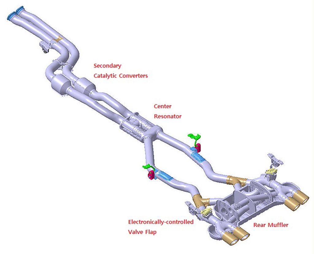 Review Stock F80 M3 / M4 exhaust in various modified configurations